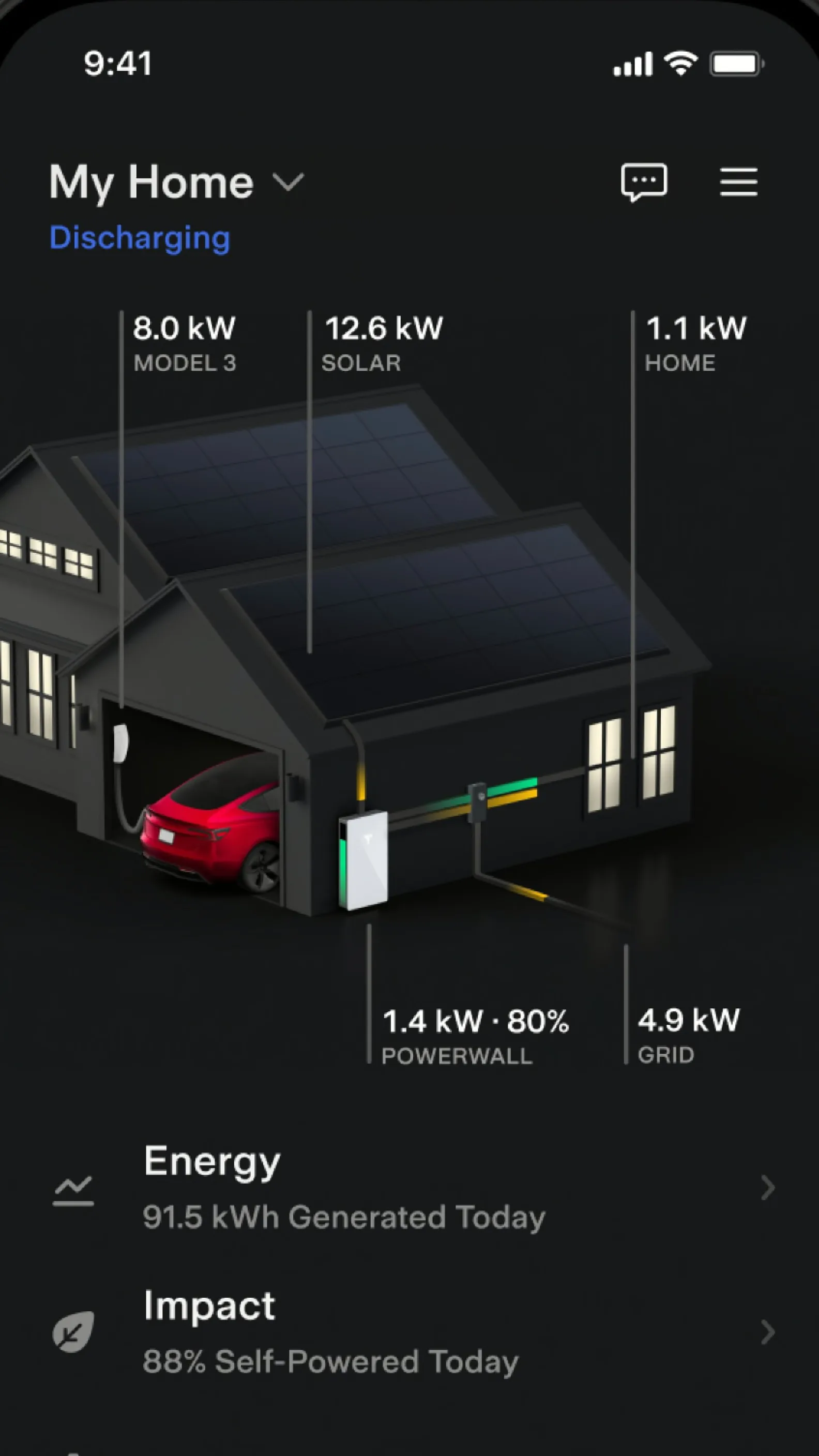 Tesla app home screen: an illustrated house with rooftop solar, a battery on the wall and a red car in the garage, with power readings labelled solar, home, Powerwall and grid.